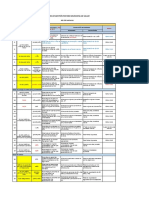 INDICADORES- EXAMEN PRACTICO UAB