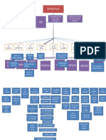 Organigrama de Enfe