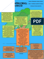 Actividad 5 - Arbol de Problemas