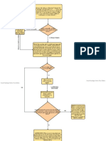 Diagrama de Invitacion Reuniones Masivas Profitmind