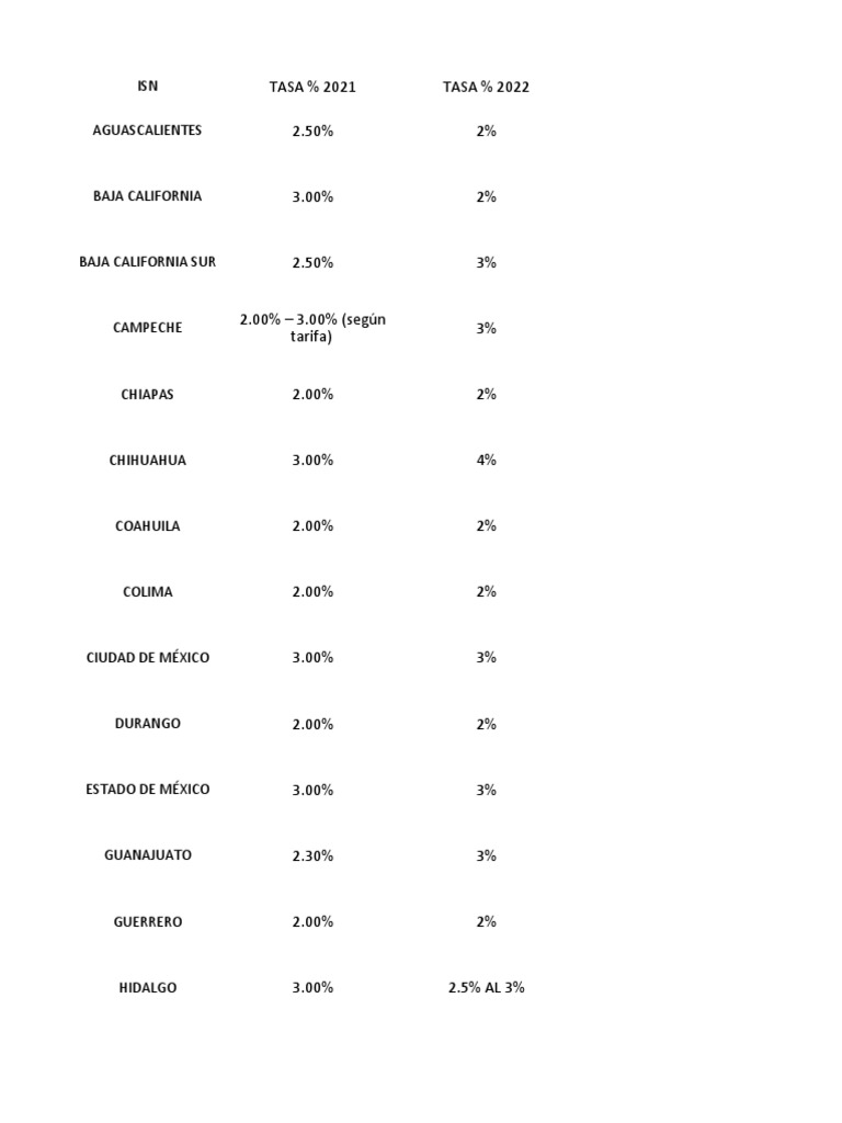 Tabla de Impuesto Sobre Nómina, ISN PDF