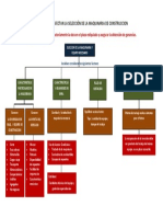 Factores Que Afectan La Selección de La Maquinaria de Produccion Ii