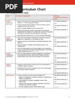 Complete Comprehension Year 3 Printable Texts | PDF | Glacier | Sugar