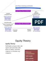 Equty Theory