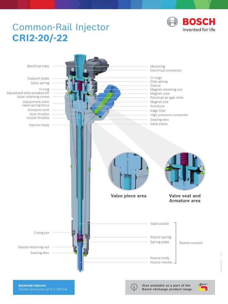 High-Pressure Solenoid Injector CRI2-20/22 | PDF