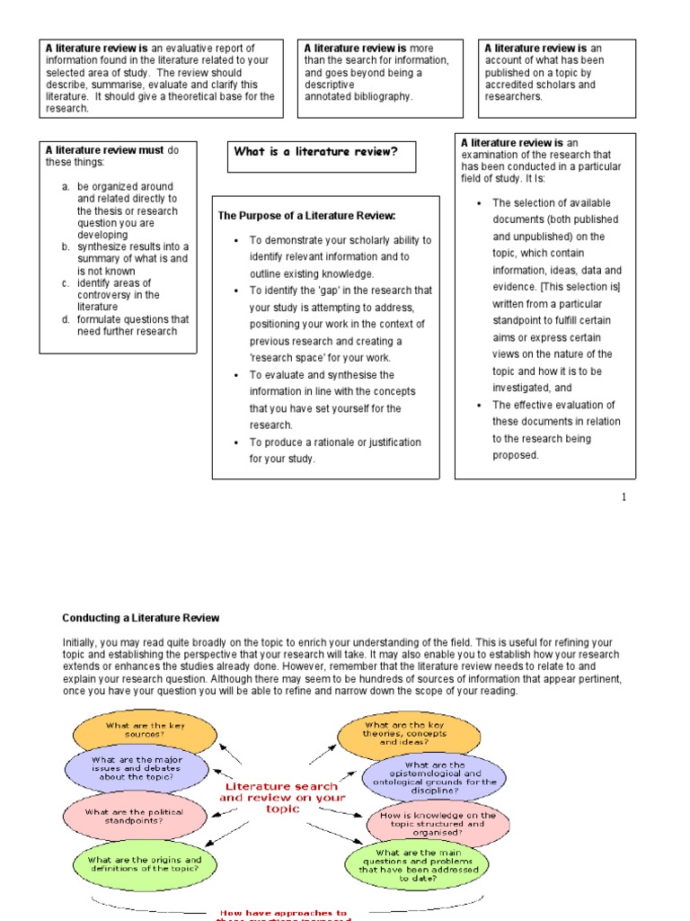 7 steps in conducting a literature review image