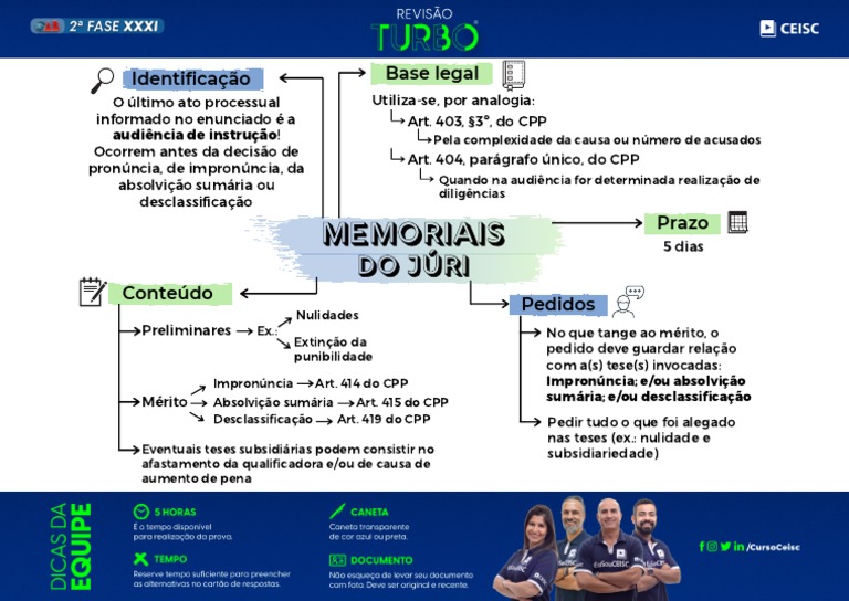 Memoriais no Processo Penal e Júri | PDF