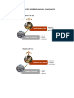 DISTRIBUCIÓN DE PERSONAL PARA CADA PLANTA