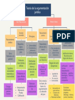 Teoria de La Argumentacion Juridica