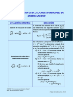Cuadro Resumen de Ecuaciones Diferenciales de Orden Superio1