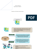 Cuadro Comparativo Torias de La Administr