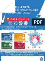 Data Covid 19 Per 22 Agustus 2021