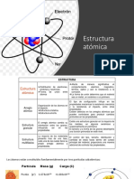 Estructura Atómica