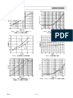 AD8065/AD8066: Tpc31. CMRR 5 TPC34. 4 6