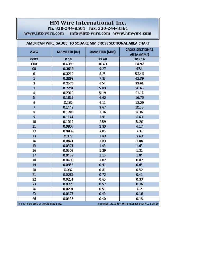 Awg To Sq Mm Conversion Chart 131510 Pdf