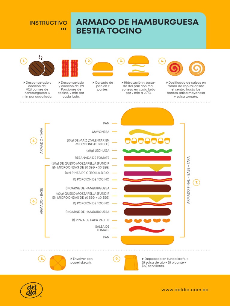 Fast Food | PDF