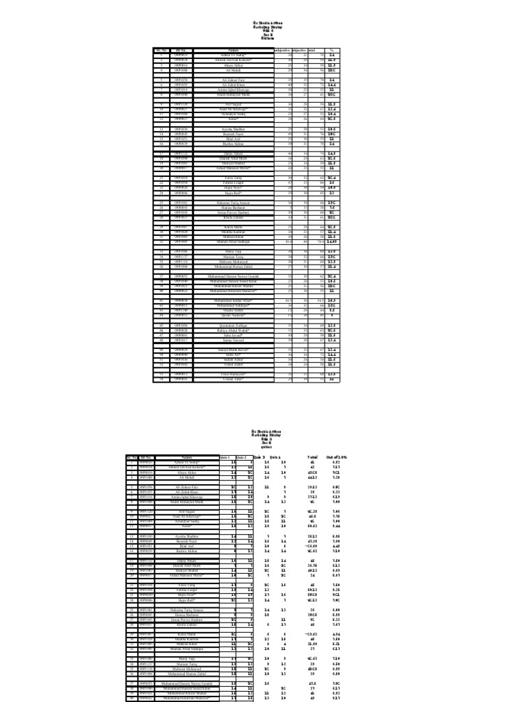 MBA II Sec B Midterm Results Summary | PDF