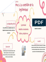 Mapa Mental Tema 5. La Cuestión de Legitimidad