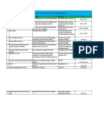 Daftar Lampiran smk3