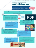 Procesos Psicológicos cognitivos-BLOQUE 1