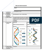 Tabla de Acidos Nucleicos - Removed