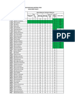 Daftar Belanja Material (Toko)