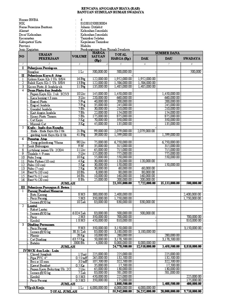 Format 5.19 RAB Bantuan Rumah Swadaya | PDF