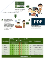 Merancang Asesmen Awal Literasi