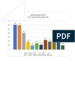 Data Poli Anak