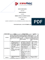 Cuadro Comparativo