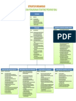 Struktur Organisasi Tpps RIAU(1)