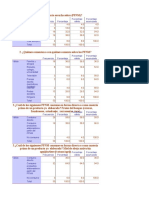 Analisis de Frecuencias SPSS