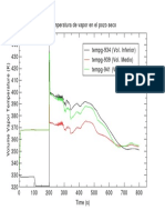 12.- Temperatura de vapor en el pozo seco