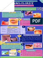 Infografía Candidiaasis