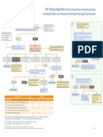 Hiv 4th Gen Screening Assay