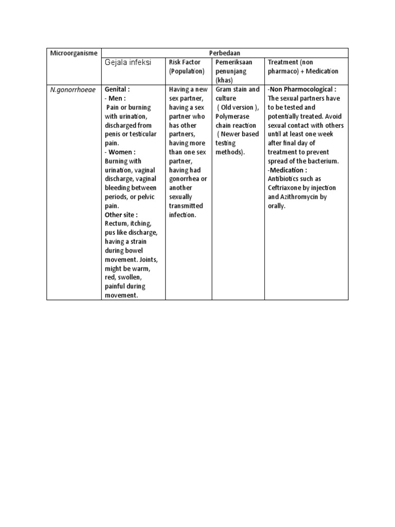 Fms 4, Lo Week 1, Part 2 PDF Medical Specialties Health Sciences