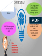 Infografia de Caracteristicas Comunicativas