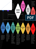 Unidad 6, Mapa Conceptual