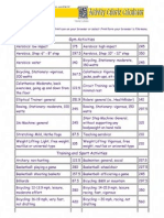 Activity Calorie Chart