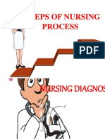 Nursing Diagnosis