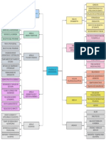 Mapa Conceptual