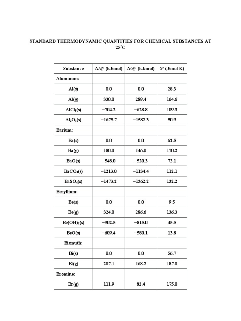 Thermodynamic Quantities Pdf Zirconium Metals