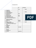 Perlengkapan Logistic Muscab 18 September 2022