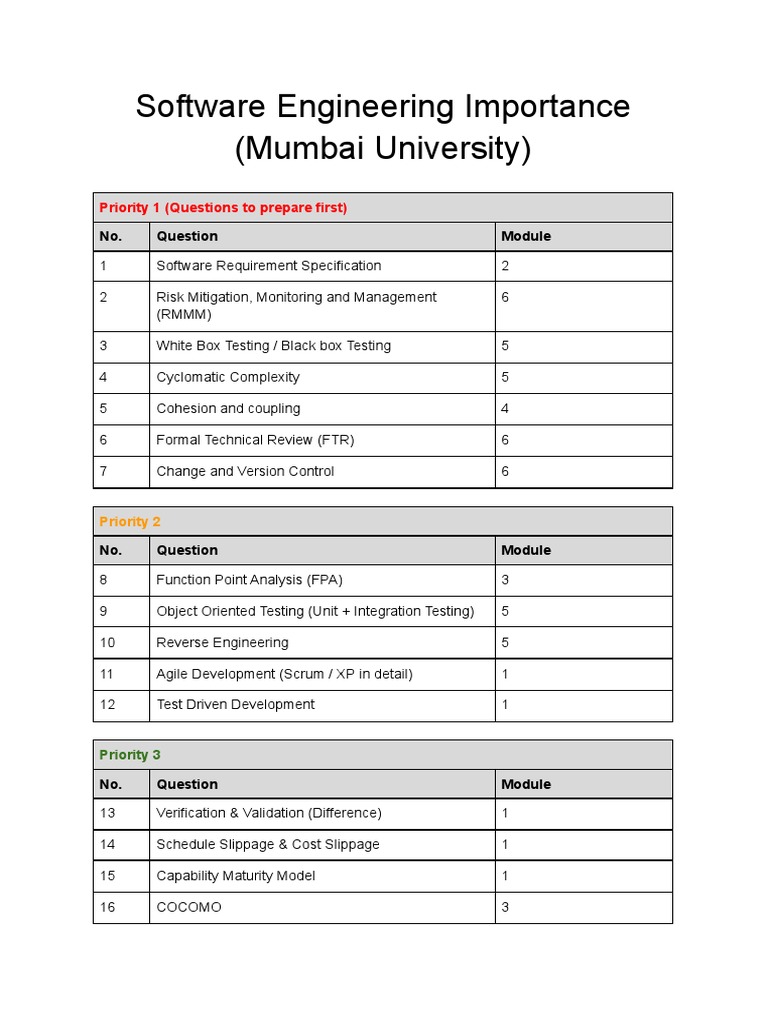 Software Engineering Importance (Mumbai University) | PDF | Technology ...