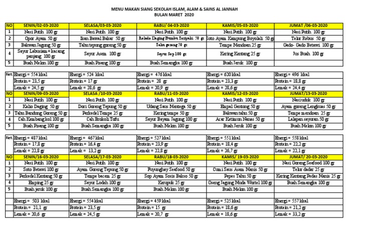 Menu Makan Siang Maret 2020 Ahli Gizi | PDF