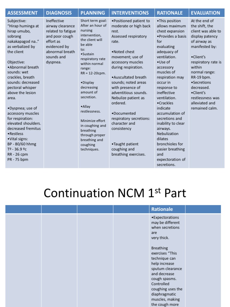 NCP for Acute Kidney Injury Management | PDF | Self-Improvement
