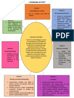 7 Domains of Effective Teaching