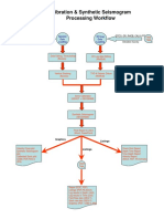 DS Geophysics Team Synthetic Seismogram WorkFlow v1 0 4527794 01