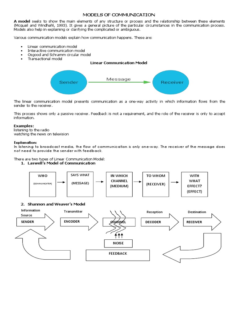 models-of-communication-pdf-communication-human-communication