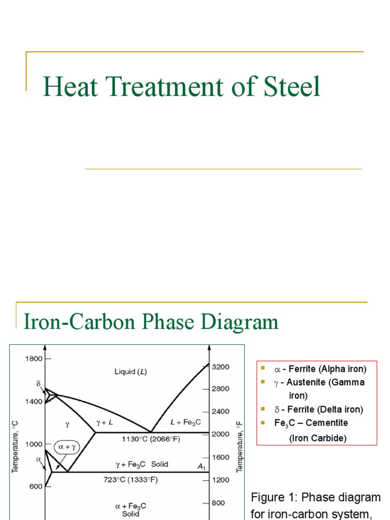 Heat Treatment Processes in Steel | PDF | Heat Treating | Steel
